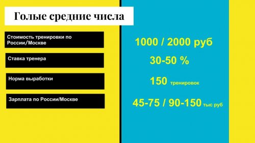 фитнес тренер зарплата