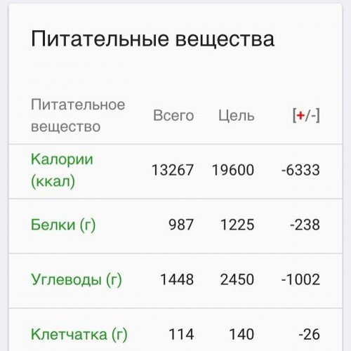 дневник питания