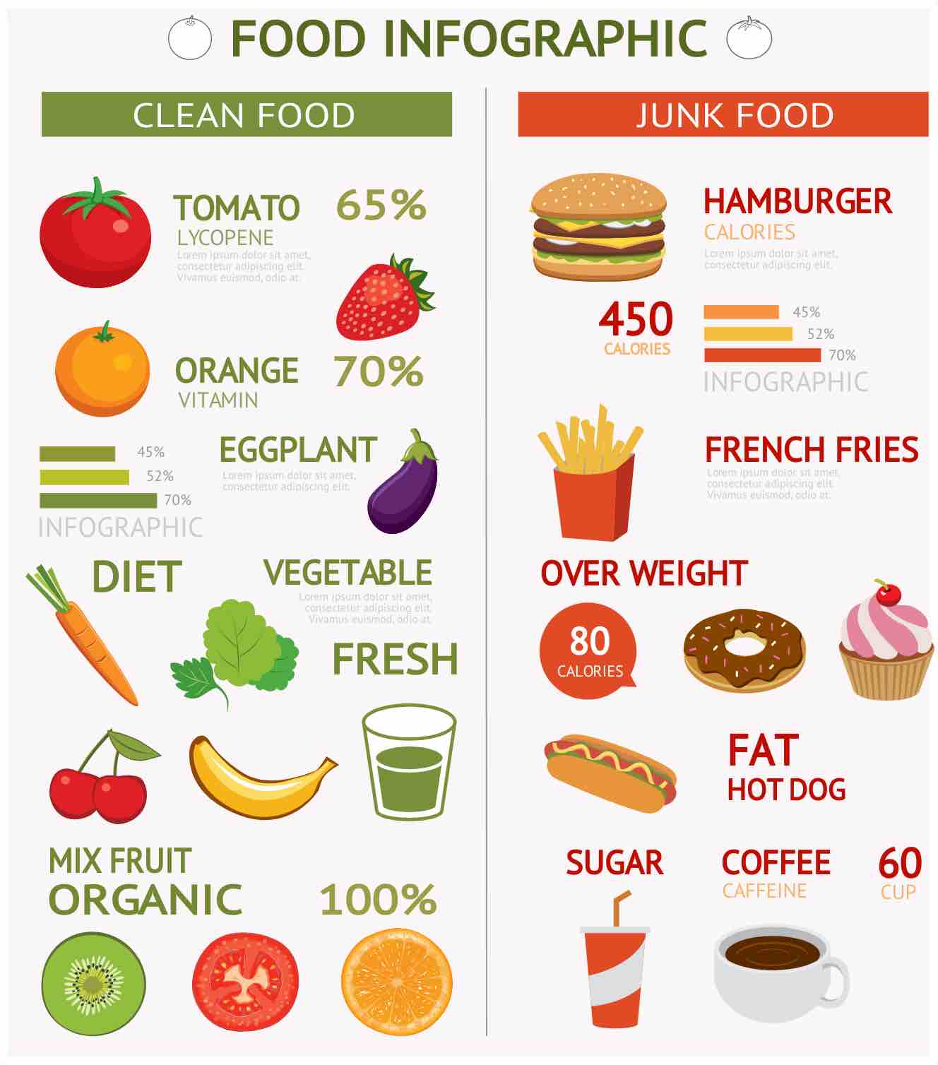 Винегрет сколько калорий. Фуд инфографика. Инфографика еда. Пустые калории. Food infographics.