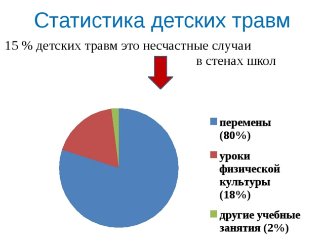 Тест насколько ты травмированный ребенок на русском. Статистика травматизма у детей. Статистика детского травматизма в России 2020 год. Детский травматизм в школе статистика. Статистика детского травматизма в России.