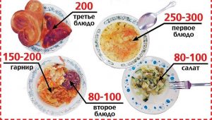 размеры порций