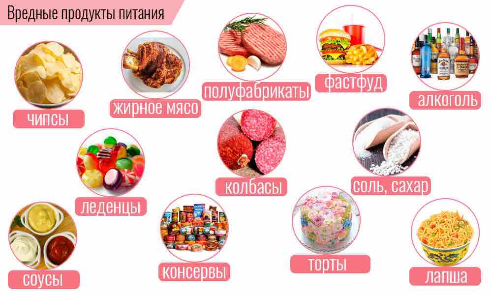 Какие продукты нельзя кушать чтобы похудеть